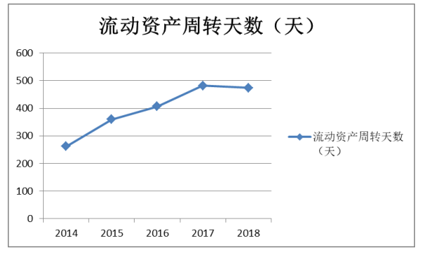 浩云科技股份有限公司营运能力分析