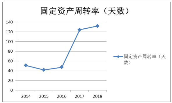 浩云科技股份有限公司营运能力分析