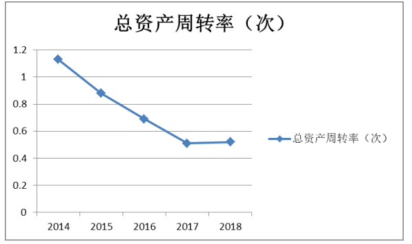 浩云科技股份有限公司营运能力分析