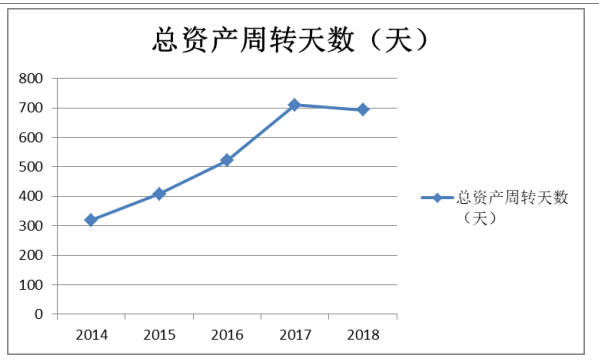 浩云科技股份有限公司营运能力分析