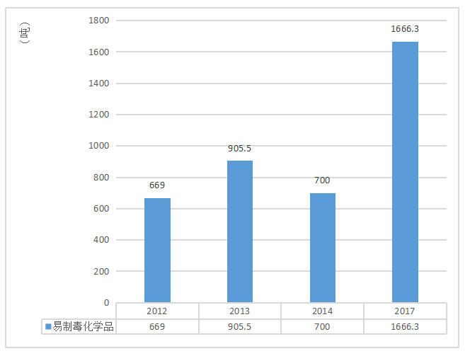 东南亚跨国毒品犯罪问题战略情报研判