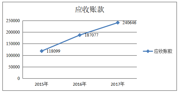河南森源电气营运能力分析及策略研究