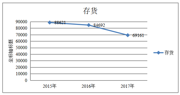 河南森源电气营运能力分析及策略研究