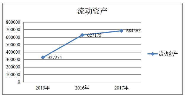 河南森源电气营运能力分析及策略研究