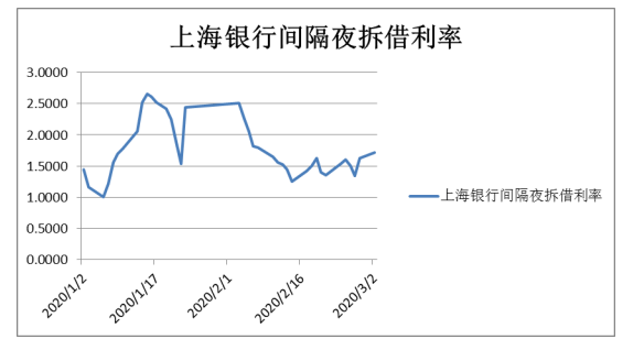 互联网理财产品的风险问题研究