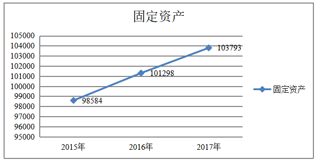 河南森源电气营运能力分析及策略研究