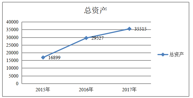 河南森源电气营运能力分析及策略研究