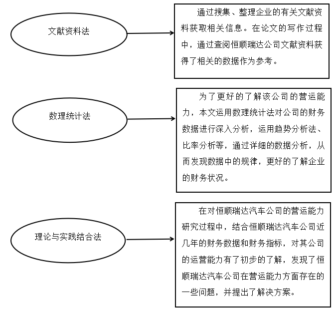 恒顺瑞达汽车公司营运能力分析与评价研究