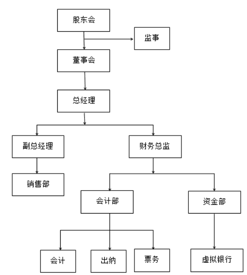 恒顺瑞达汽车公司营运能力分析与评价研究