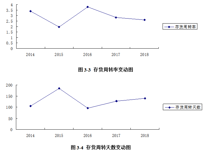 恒顺瑞达汽车公司营运能力分析与评价研究