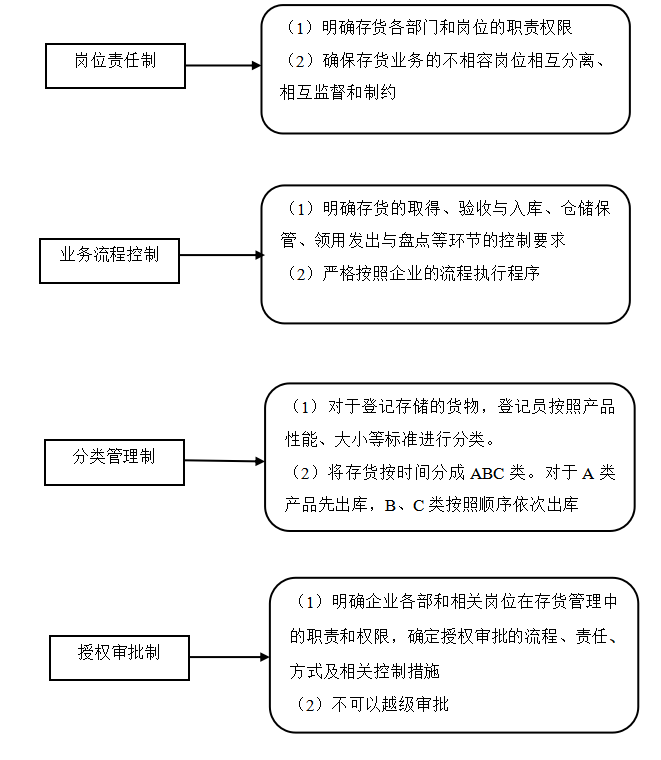 恒顺瑞达汽车公司营运能力分析与评价研究