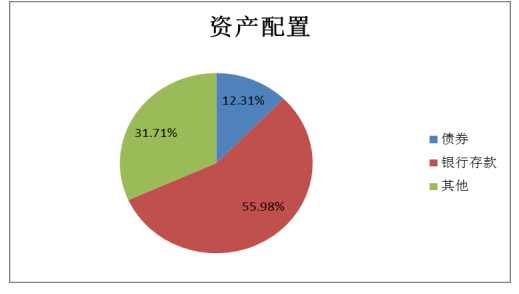 互联网理财产品的风险问题研究