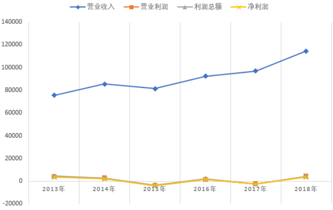 海欣食品股份有限公司财务报表分析
