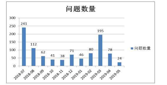 互联网理财产品的风险问题研究