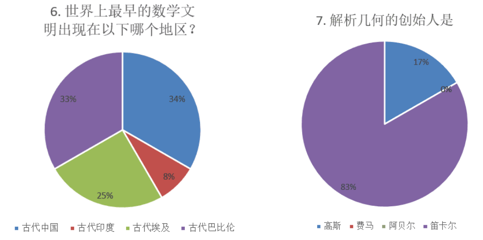 将数学史融入高中数学教学的探讨