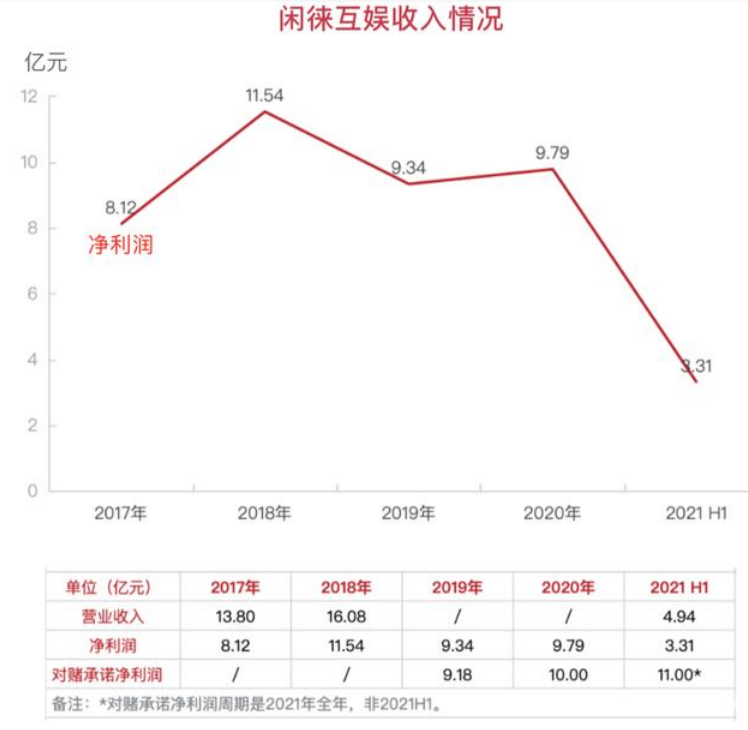 互联网企业的定位营销策略研究-以北京闲徕互娱网络科技有限公司为例