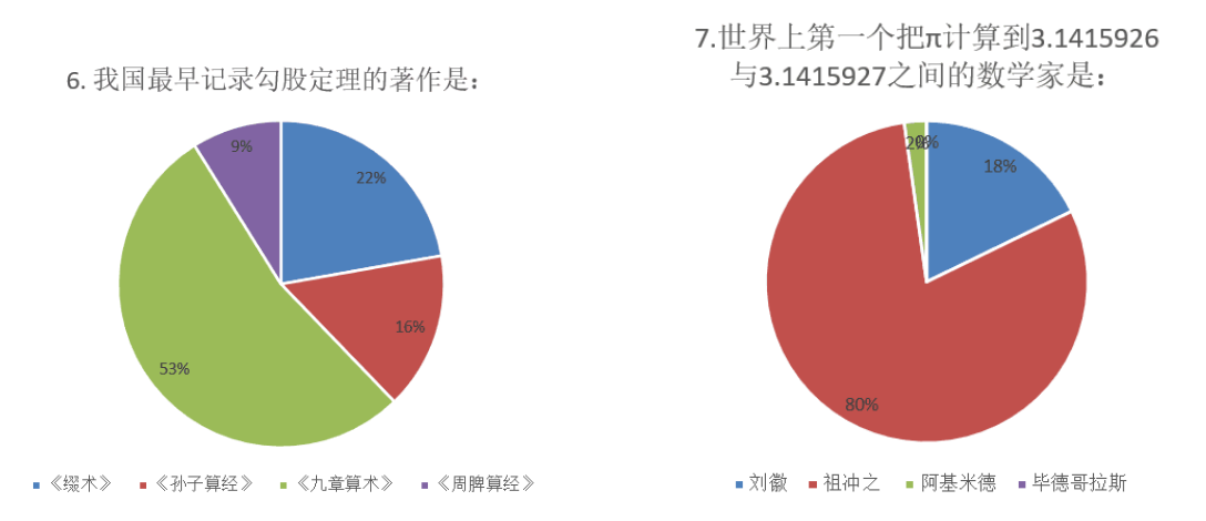 将数学史融入高中数学教学的探讨