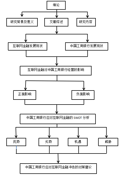 互联网金融对银行盈利状况的影响