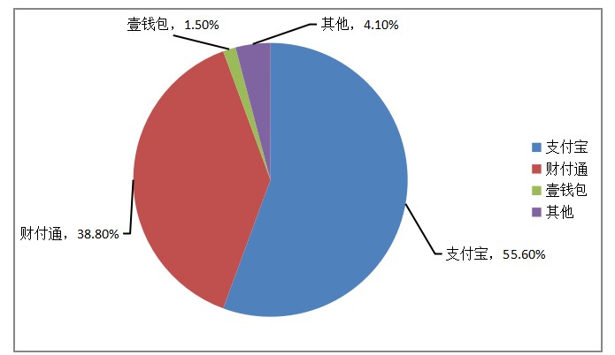 互联网金融对银行盈利状况的影响