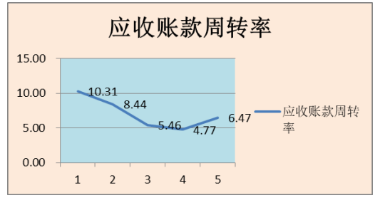 广州平安普惠公司营运能力调研报告