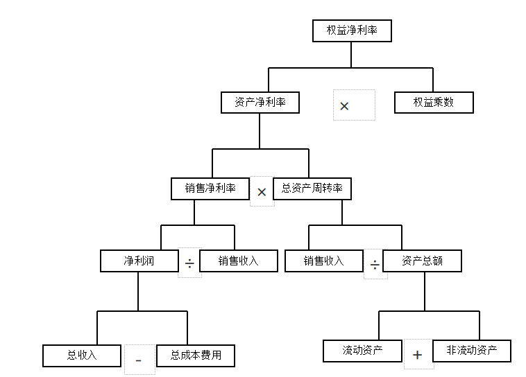顺丰控股盈利能力分析