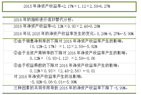 顺丰控股盈利能力分析