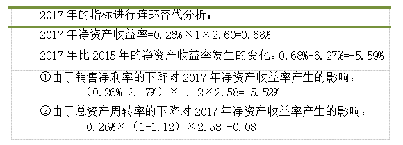 顺丰控股盈利能力分析