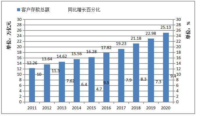 互联网金融对银行盈利状况的影响
