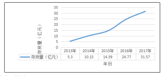鲁抗医药营运能力分析