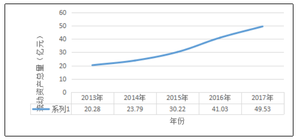 鲁抗医药营运能力分析