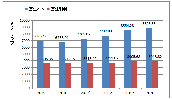 互联网金融对银行盈利状况的影响