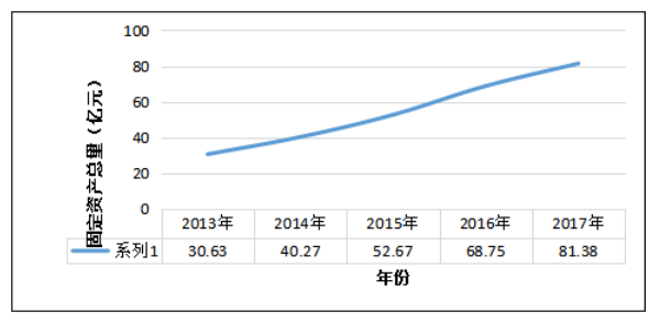 鲁抗医药营运能力分析