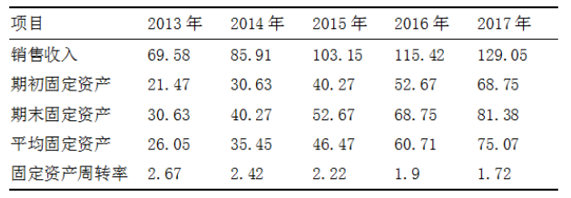 鲁抗医药营运能力分析