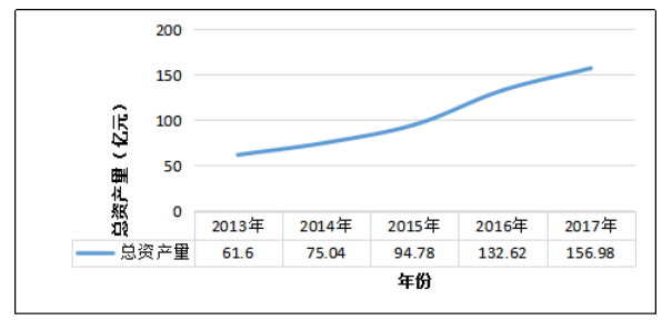 鲁抗医药营运能力分析