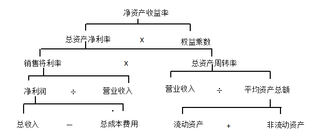 新开普电子股份有限公司盈利能力分析