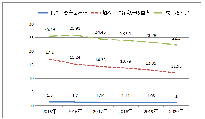互联网金融对银行盈利状况的影响