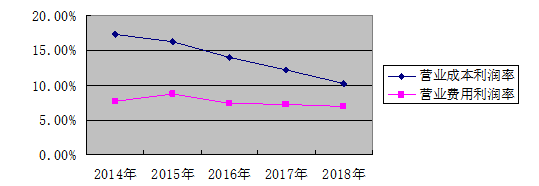 新艺服装公司盈利能力分析与评价研究
