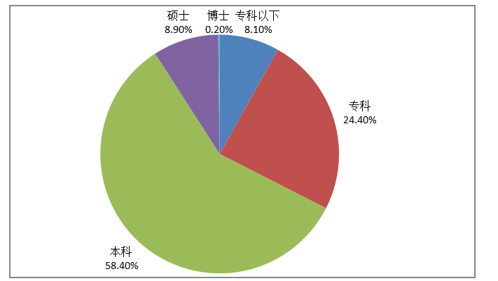 互联网金融对银行盈利状况的影响