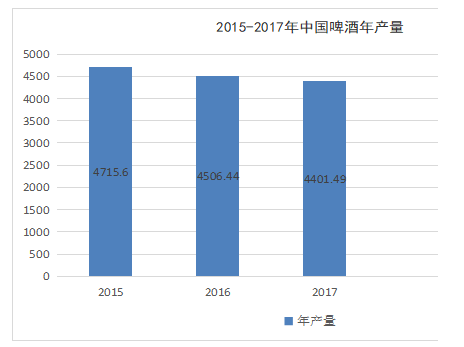 燕京啤酒盈利能力的分析研究