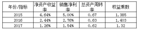 燕京啤酒盈利能力的分析研究