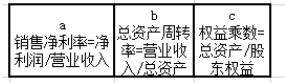 燕京啤酒盈利能力的分析研究