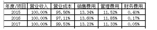 燕京啤酒盈利能力的分析研究