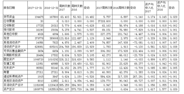 燕京啤酒盈利能力的分析研究