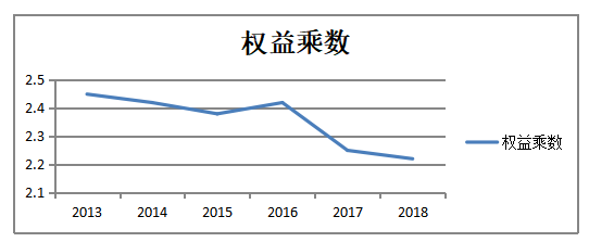一汽轿车盈利能力分析