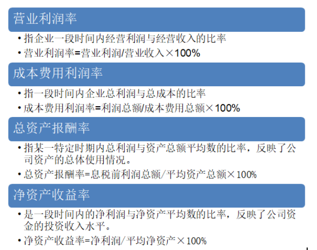 亿利洁能公司盈利能力分析及改进措施研究