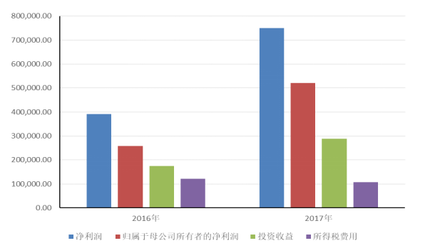 亿利洁能公司盈利能力分析及改进措施研究