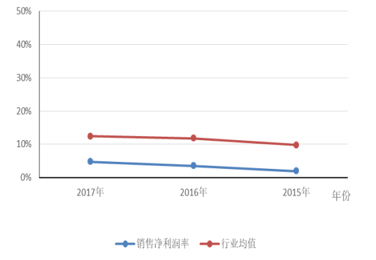 亿利洁能公司盈利能力分析及改进措施研究