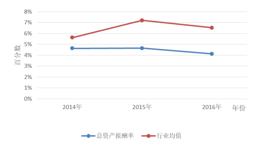 亿利洁能公司盈利能力分析及改进措施研究