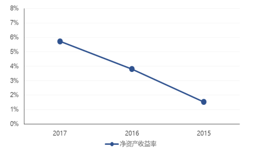 亿利洁能公司盈利能力分析及改进措施研究