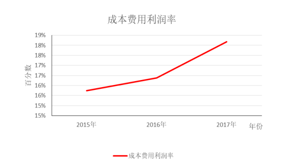 亿利洁能公司盈利能力分析及改进措施研究